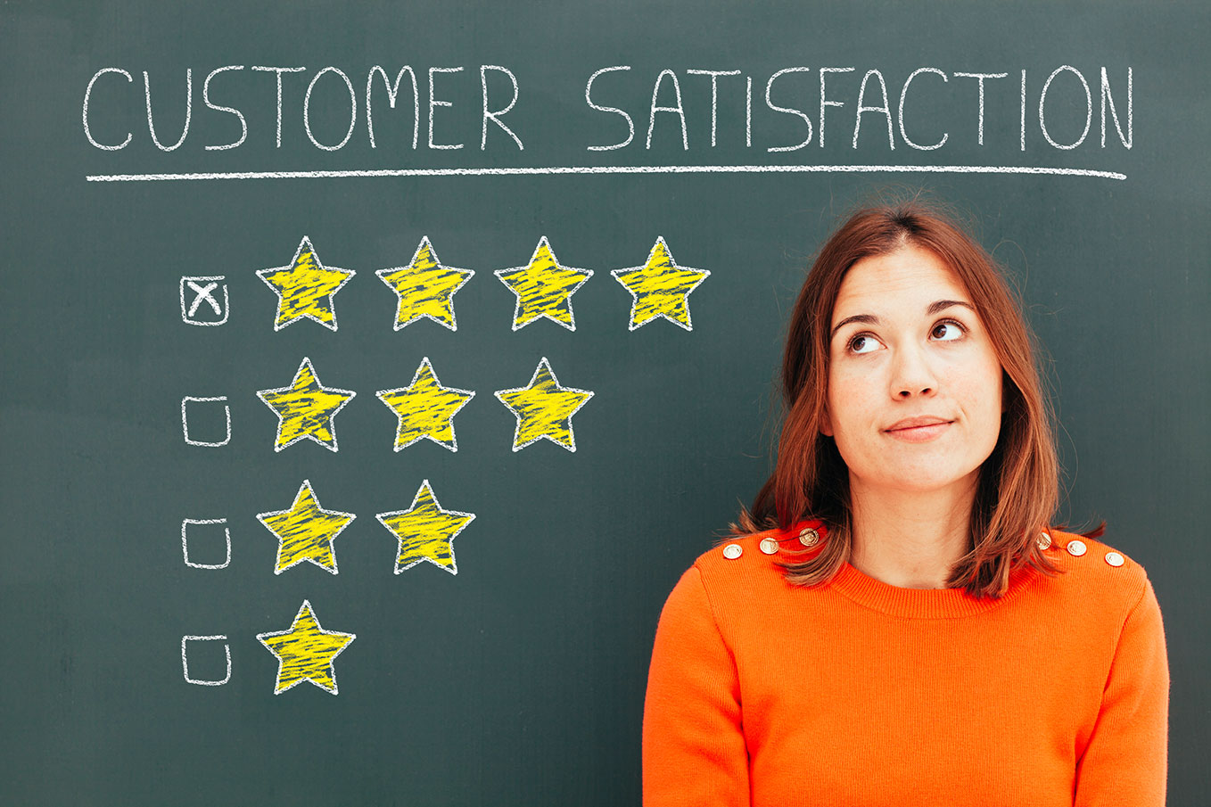 Treat any Amazon Customer Service Feedback below 4 stars as a 1 Treat any Amazon Customer Service Feedback below 4 stars as a 1