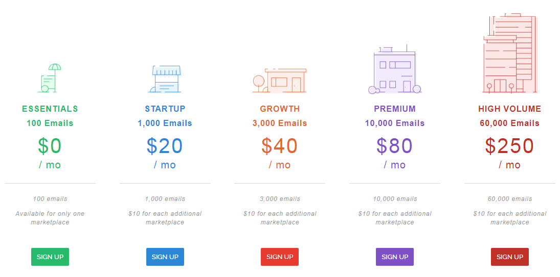 Salesbacker vs Feedback Genius vs SellerLift